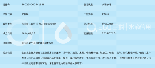 重慶優博農業科技開發有限公司技術交流 創新驅動，科技興農