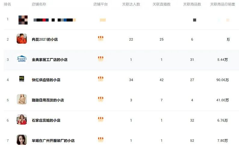 快手日入百萬 日用百貨銷售如何引爆流量，實現爆單神話