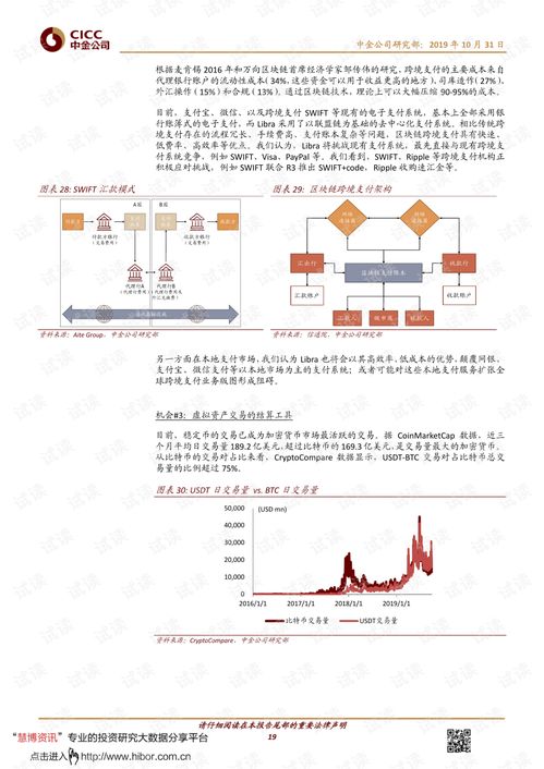 區塊鏈與數字貨幣 科技如何重塑金融基礎設施